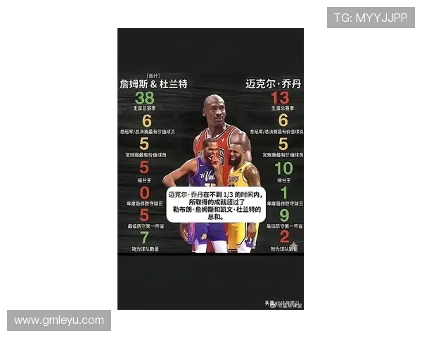 乔丹关键时刻得分爆发拉开与詹姆斯职业生涯差距