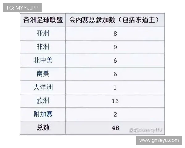 2026世界杯48队分12组赛制如何安排，小组前两名和8支最佳小组第三如何晋级