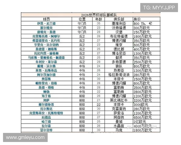 2026世界杯最佳第三名名单：最终晋级球队汇总
